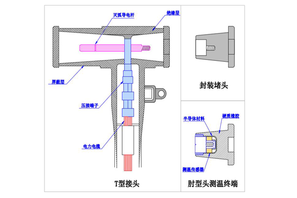 環(huán)網(wǎng)柜肘型電纜頭在線(xiàn)測(cè)溫裝置