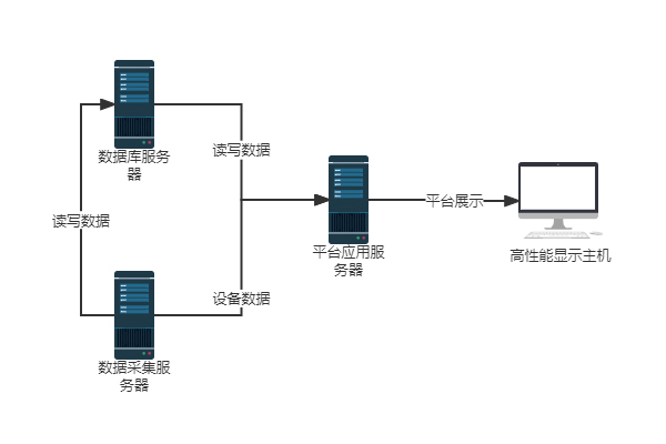 高壓線路在線監(jiān)測(cè)系統(tǒng)主站平臺(tái)01.jpg